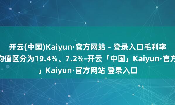 开云(中国)Kaiyun·官方网站 - 登录入口毛利率均值、净利率均值区分为19.4%、7.2%-开云「中国」Kaiyun·官方网站 登录入口